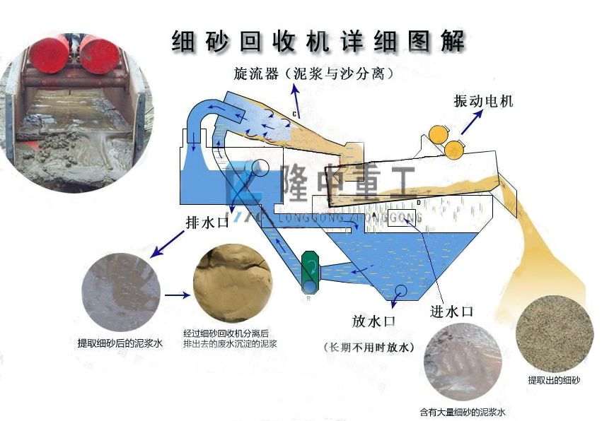 <a href=http://m.yeczp.net/tags/xishahuishouji target=_blank class=infotextkey><a href=//tags/xishahuishouji target=_blank class=infotextkey>細沙回收機</a></a>結構圖