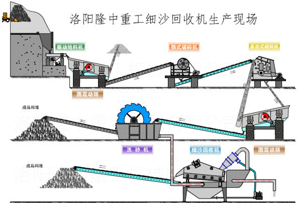 <a href=http://m.yeczp.net/tags/xishahuishouji target=_blank class=infotextkey><a href=//tags/xishahuishouji target=_blank class=infotextkey>細(xì)沙回收機(jī)</a></a>工作原理