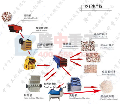 <a href=http://m.yeczp.net/tags/xishahuishouji target=_blank class=infotextkey><a href=//tags/xishahuishouji target=_blank class=infotextkey>細沙回收機</a></a>安裝工藝圖